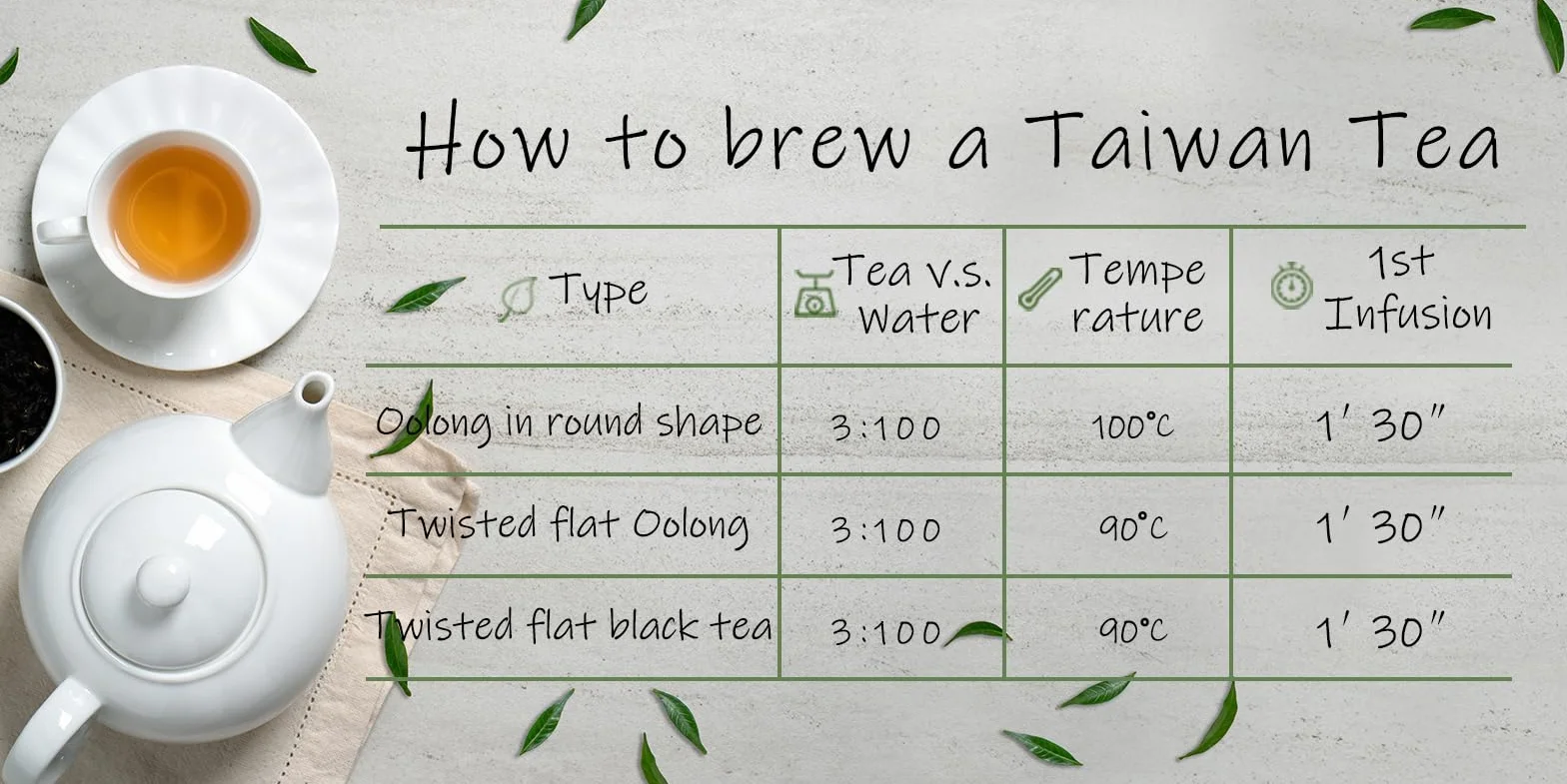 Trilliant -Fomsa Tea Milky oolong, tè Jin Xuan di alta montagna, JinXuan raccolto a mano, foglia di tè sfuso, tè gongfu di Taiwan, confezione regalo 4 once, note burrose e lattiginose
