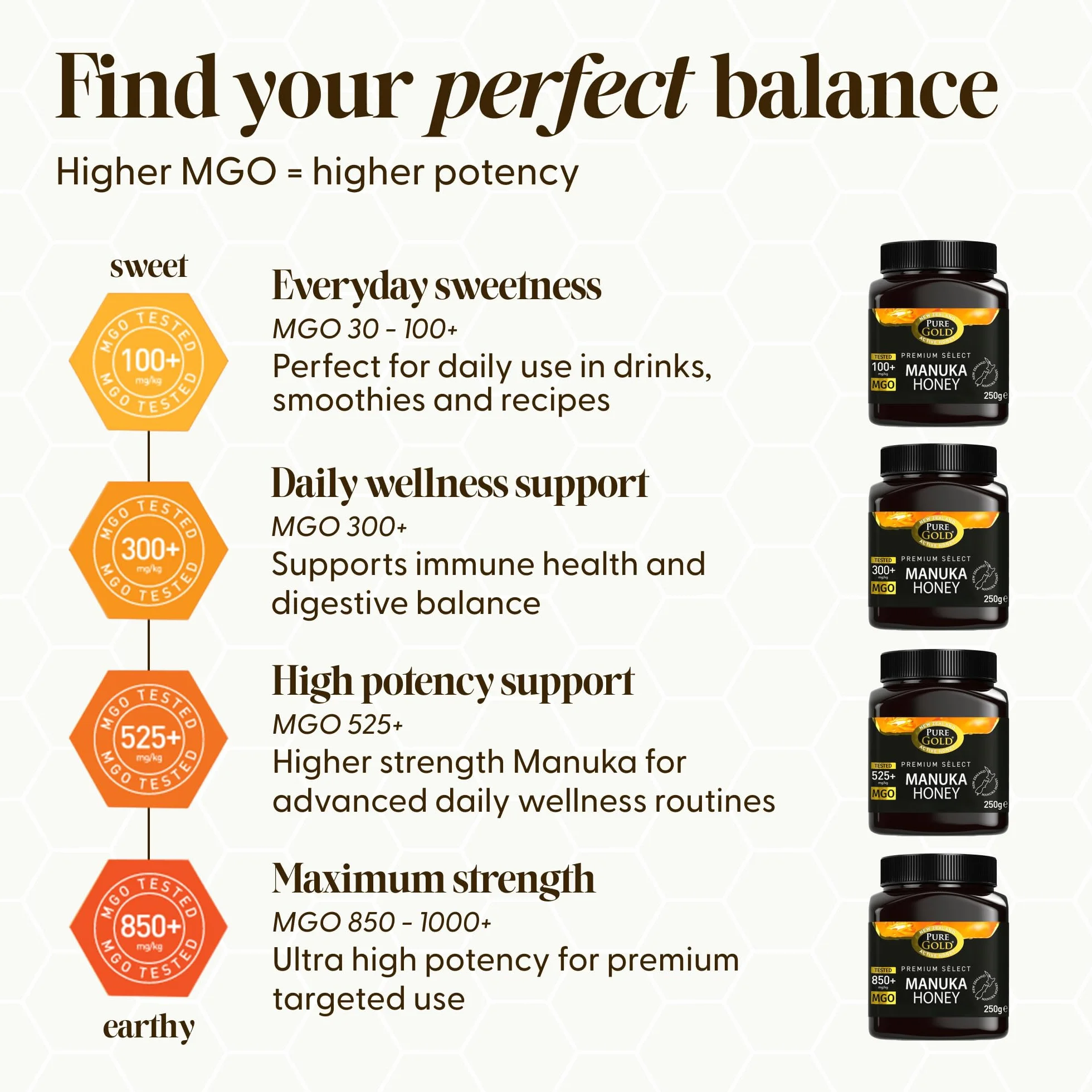 Pure Gold Miele di Manuka MGO 300+ - Invasettato e sigillato in Nuova Zelanda – Manuka Honey Premium Certificato – Puro Miele di Manuka – 250g