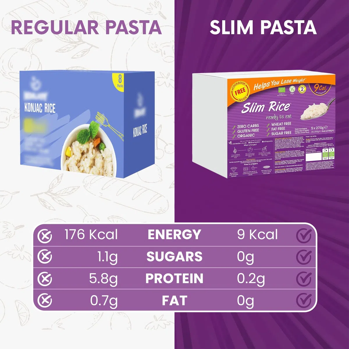 Eat Water Slim Rice 270g Enviro Confezione da 5 - Prodotto con farina Konjac biologica, dieta Keto Paleo e alimenti vegani, dieta a basso contenuto di carboidrati e ipocalorica | Cibo senza zuccheri