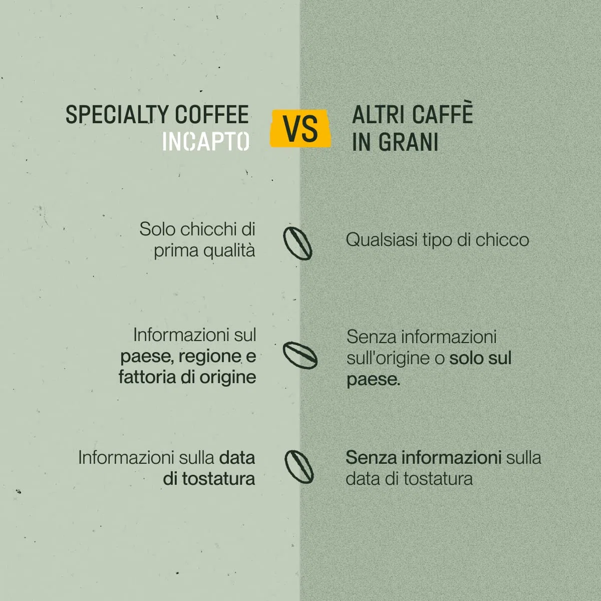 Incapto Caffè in Grani Strong Blend 1kg | Miscela 80% Arabica e 20% Robusta | Forte e Amaro | Orígines Uganda, Brasile e Perù | Tostatura Naturale