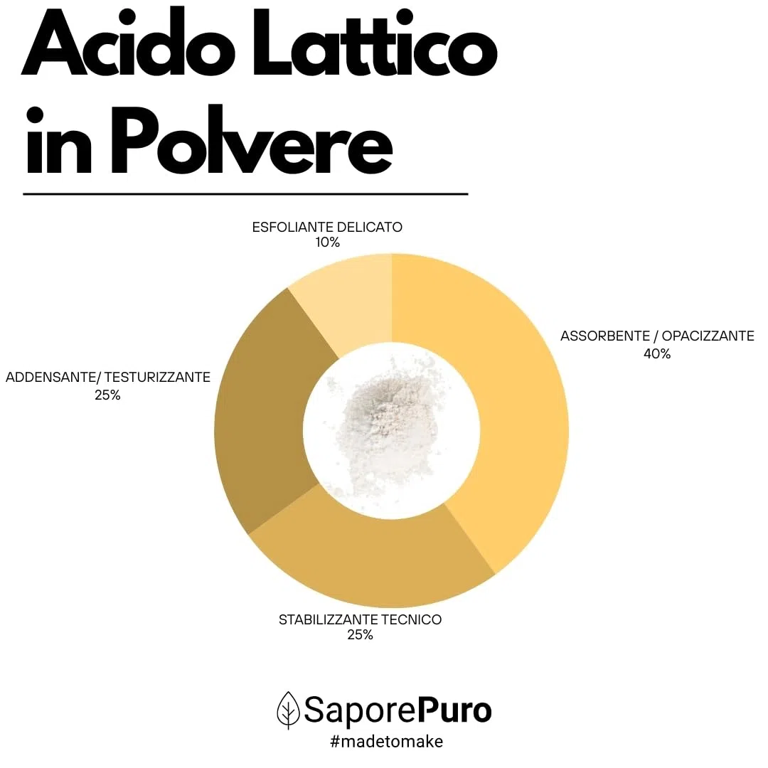 SaporePuro Acido Lattico in Polvere 1 kg – Qualità Alimentare Pura - Per Panificazione, Latticini, Bevande Fermentate e Uso Cosmetico