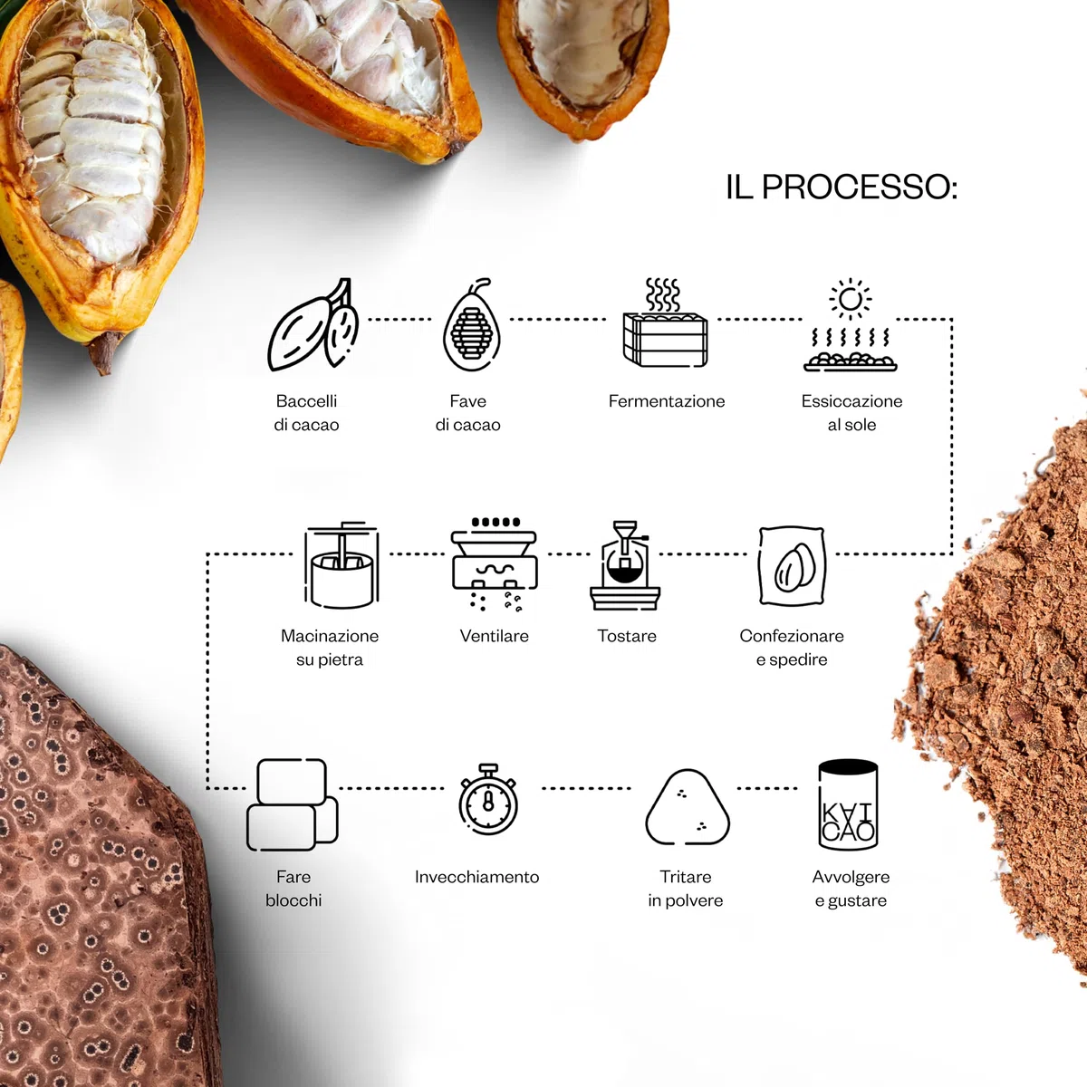 Kaicao Cacao Cerimoniale - Cacao Puro in Polvere - Senza Zucchero, Vegano, Senza Glutine, Dieta keto - Origine Hacienda Limón, Ecuador - 5 x 20 gr