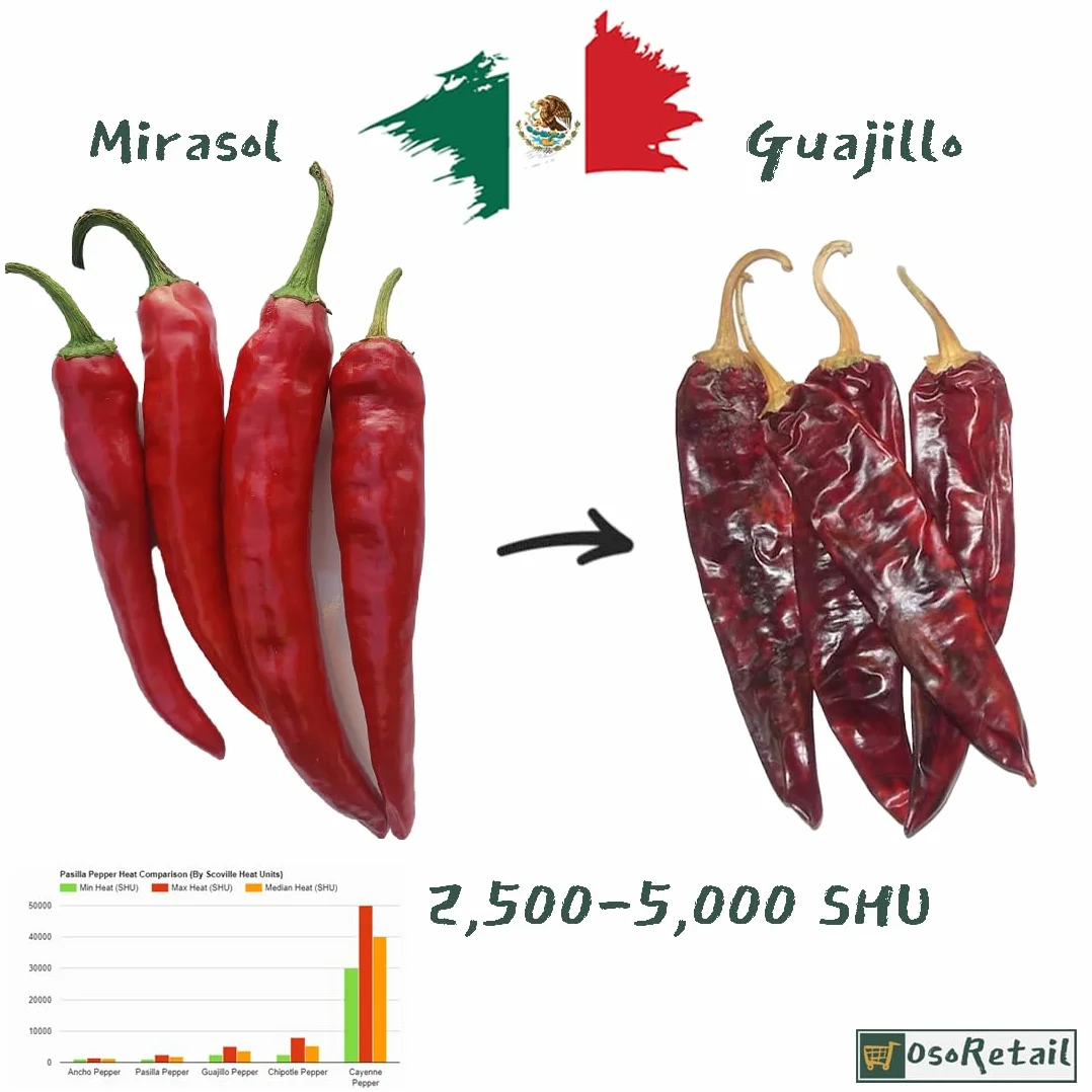 OsoRetail Lotto di 1 scatola di Chipotle in salsa Adobo 200gr (La Costeña) con un assortimento di peperoncini Guajillo e Larghezza (2x100gr.)