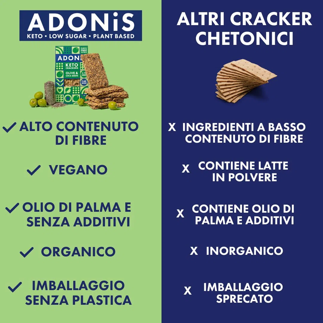 Cracker Proteici Adonis Keto alle Olive e Semi di Chia (confezione da 10 x 60g) |Vegano & Keto Friendly | 100% Naturale | Senza Glutine, Senza Zuccheri, Senza Olio di Palma,