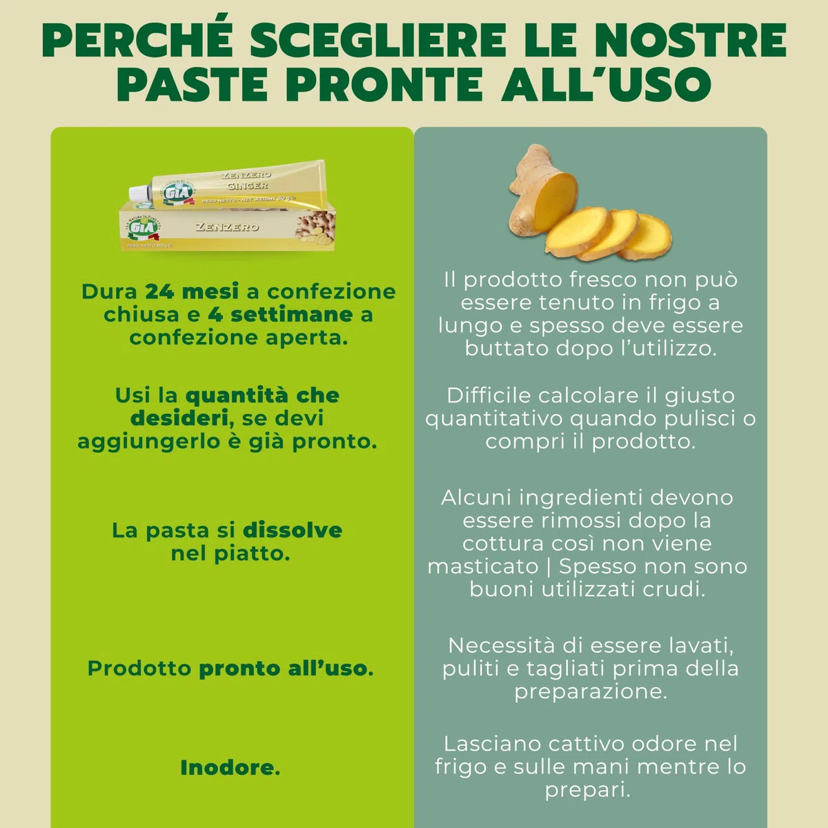 GIA Zenzero in Pasta, 12 Tubetti da 80g - Senza Glutine