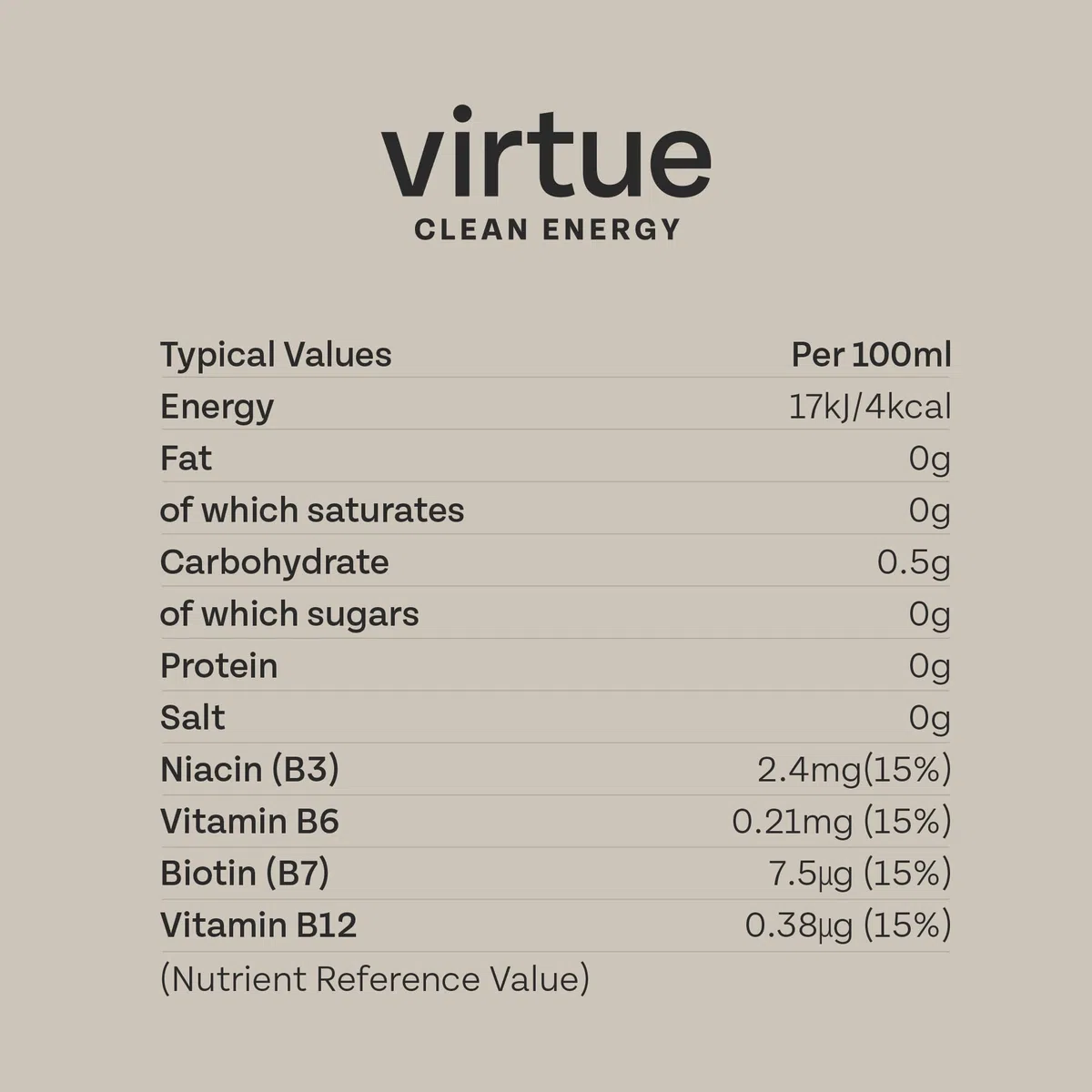 Virtue Yerba Mate - Energy Drink Naturale - Senza Zucchero, Zero Calorie, Vegano, Keto, Senza Glutine. Pacco da 12x250ml (Pesca & Lampone)