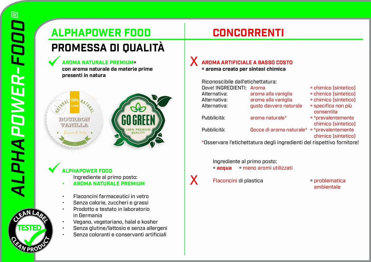 ALPHAPOWER FOOD aromi naturali per alimenti, Super Offerta 5x10ml aroma alimentare, gocce aromatizzanti senza calorie - liquido Flavdrops - Flavour Drops