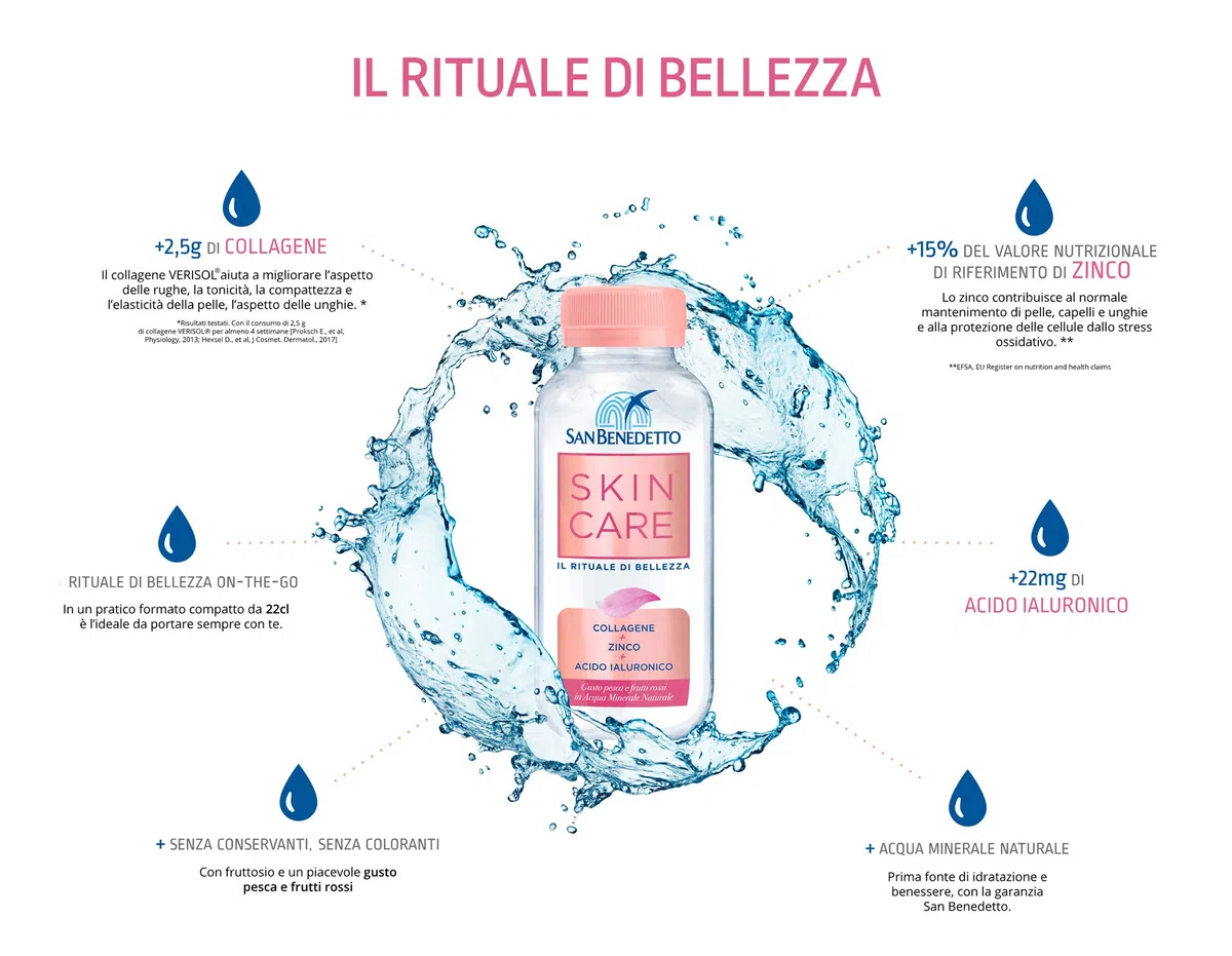 San Benedetto Skin Care, in Acqua Minerale con Collagene, Zinco e Acido Ialuronico, 24x220ml