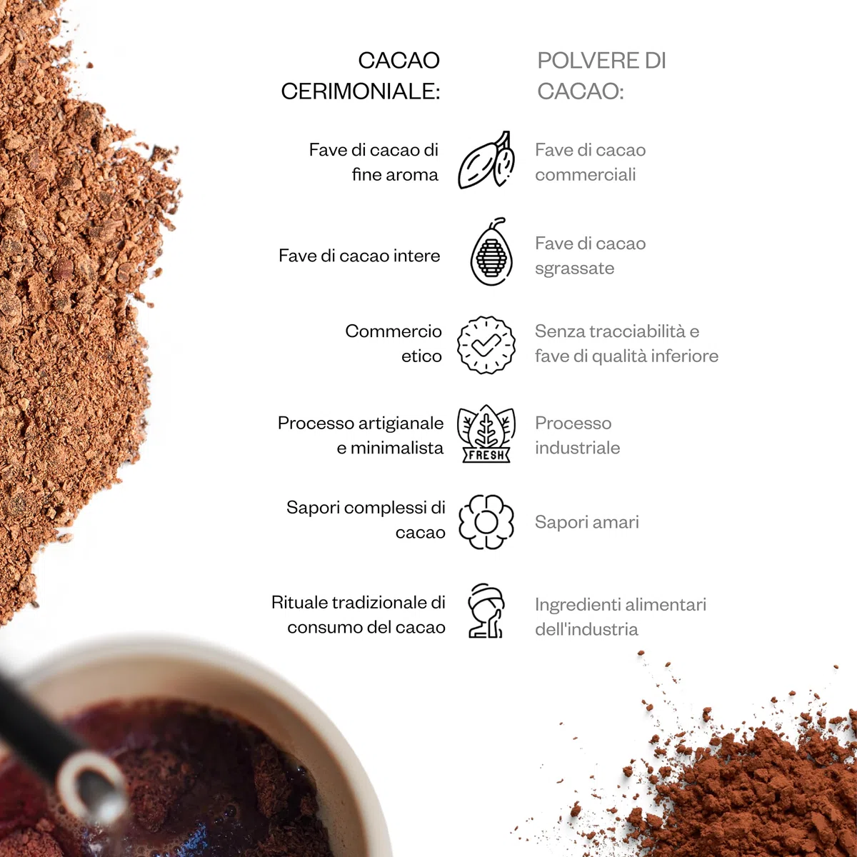 Kaicao Cacao Cerimoniale - Cacao Puro in Polvere - Senza Zucchero, Vegano, Senza Glutine, Dieta keto - Origine Hacienda Limón, Ecuador - 5 x 20 gr