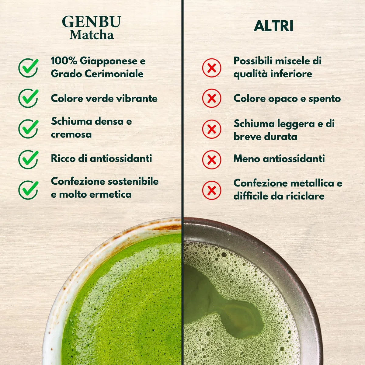 GENBU MATCHA | Matcha cerimoniale giapponese | 100 g | Tè verde matcha premium in polvere | Giappone | 100% naturale | Per matcha latte, cerimonia e ricette | Senza glutine né zuccheri aggiunti