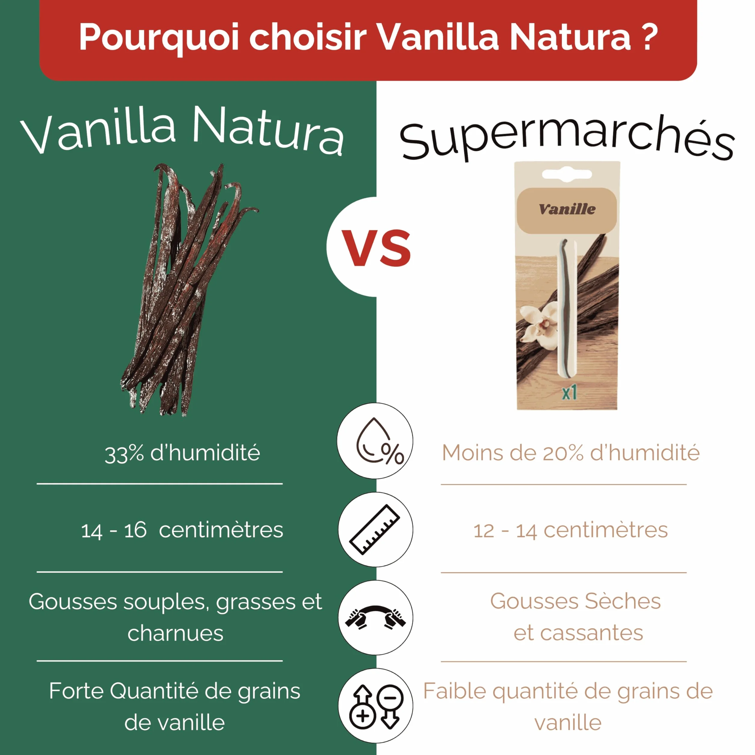 50 Baccelli di Vaniglia Selezione Premium 14-16 cm Qualità Extra, Morbide, Profumate - Confezione Eco