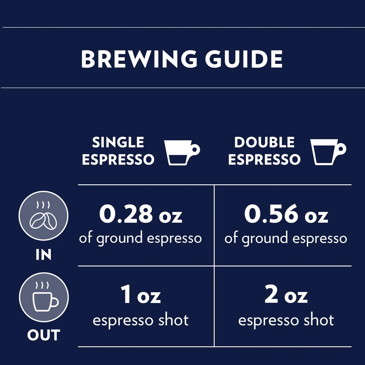 Lavazza Gran Riserva Espresso Whole Bean Coffee, 2.2-Pound Bag