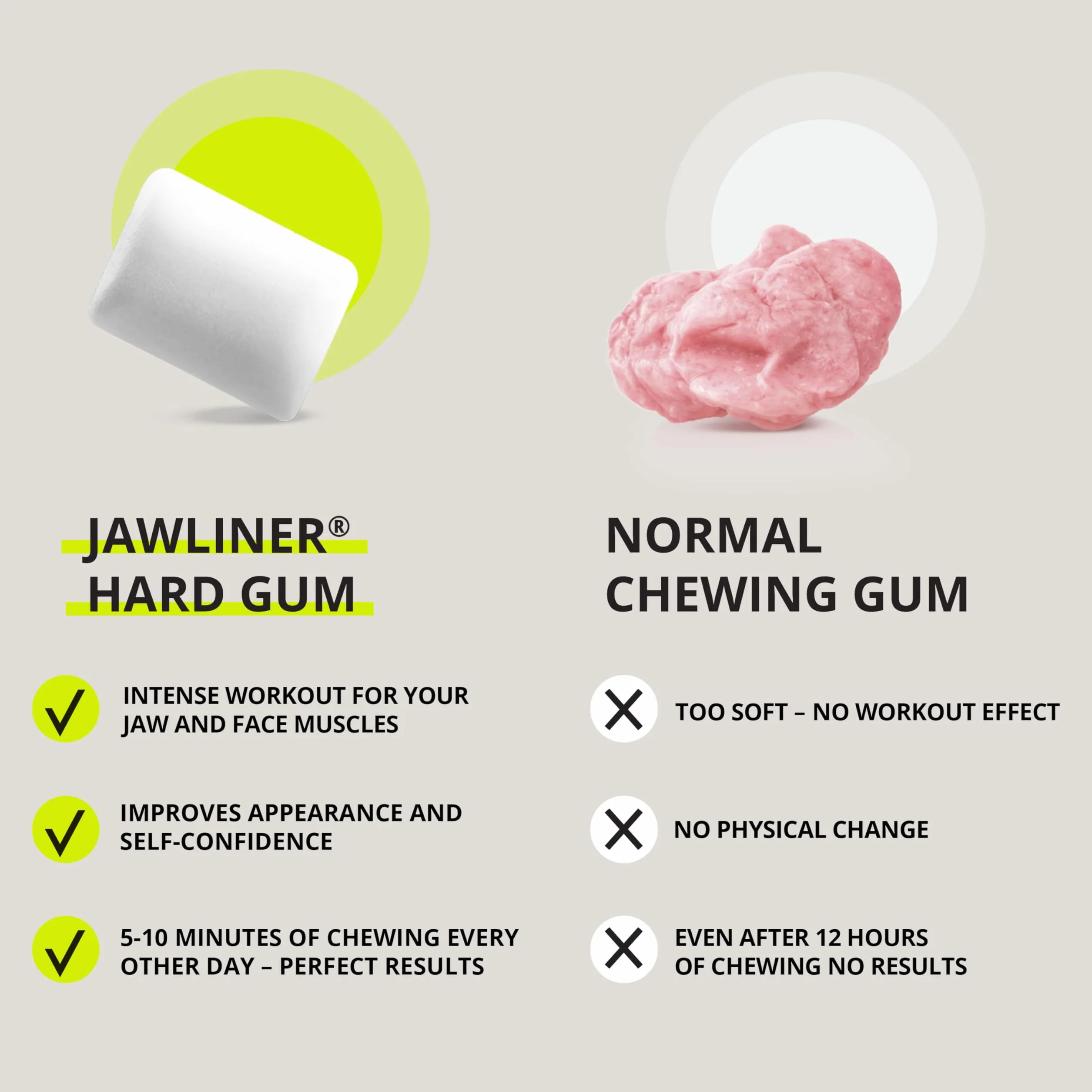 Jawliner Jawline - Gomma da masticare, resistente, da masticare, per scolpire la mascella, per allenare la mascella, per uomini e donne, a forma di melone, 40 pezzi
