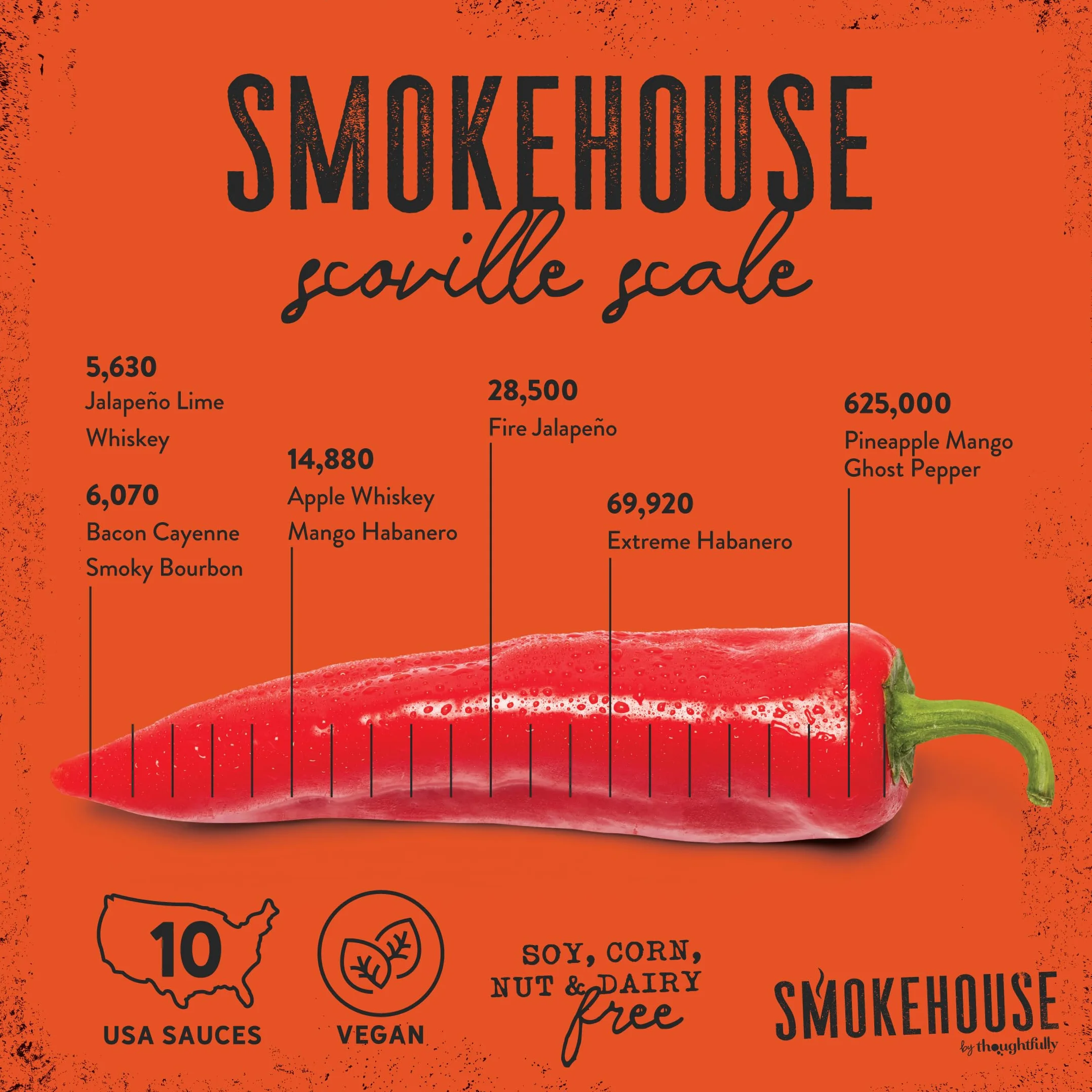 Smokehouse by Thoughtfully, Collezione di Salse Piccanti, Confezione Regalo Smokehouse, Set con 10 Gusti Diversi tra cui Bacon Cayenne, Aglio con Erbe, Whiskey Habanero con Mela e Tanto Altro