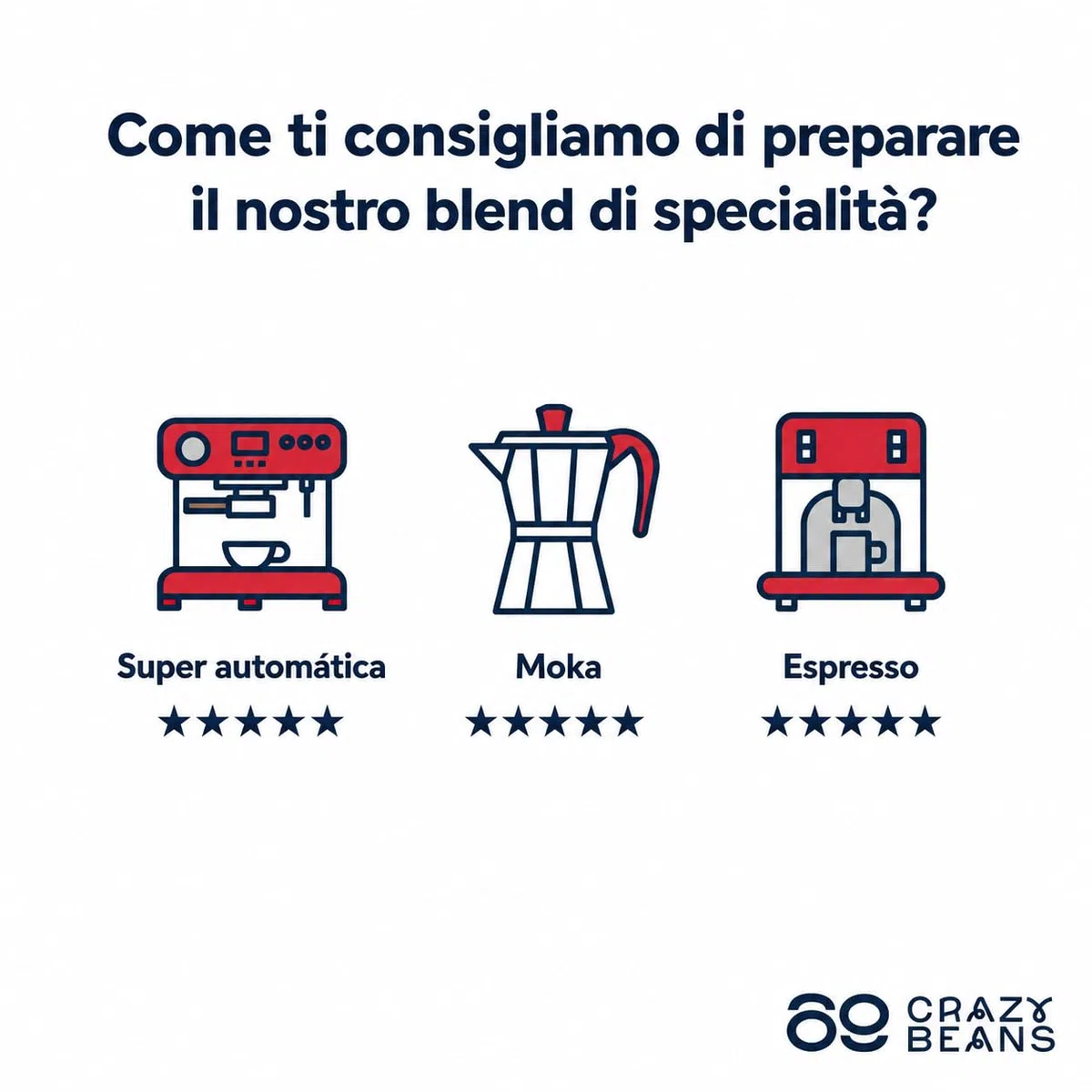 Caffè in Grani Specialty 500g – Miscela Espresso 80% Arabica Colombia e 20% Robusta India – Tostatura Media Artigianale – Note di Cioccolato Fondente e Spezie – 69 CrazyBeans