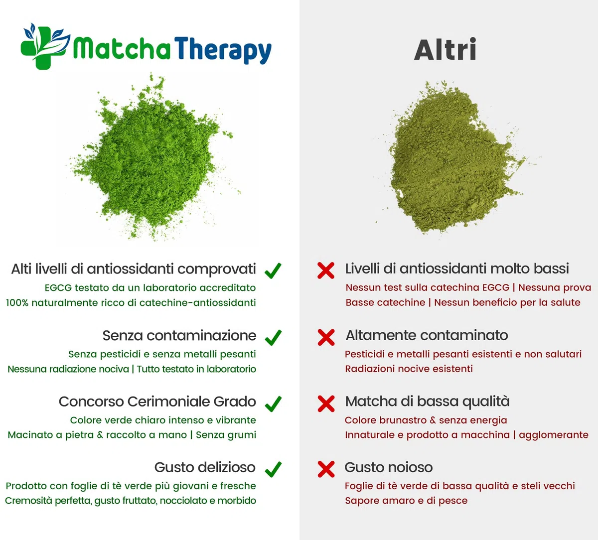MatchaTherapy 30+ | Tè Matcha 100% Biologico | 60g | Almeno 30 mg/g di contenuto di catechina EGCG testato | Migliora sistema immunitario & livello di energia | Grado Premium | Tè verde dal Giappone