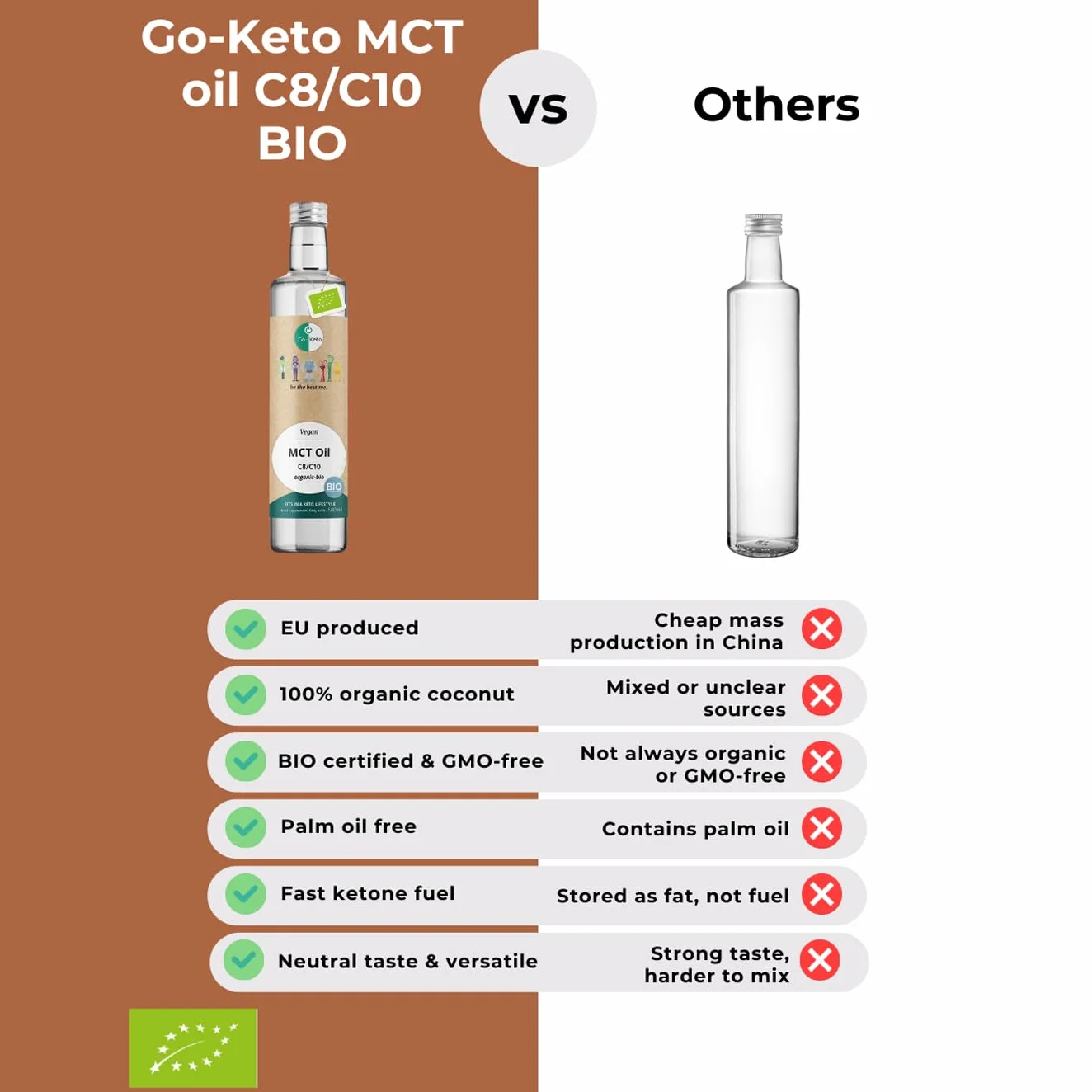 Go-Keto BIO MCT Oil, 500ml | Olio MCT C8/C10, 100% olio di cocco biologico, senza olio di palma | perfetto per dieta chetogenica | crema di caffè cheto per caffè o frullato cheto | Paleo, vegano
