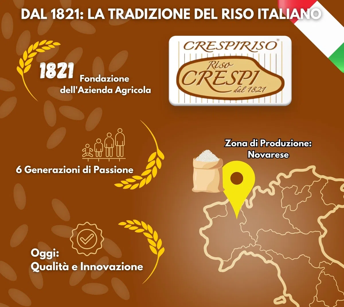 Crespiriso - Offerta Risotti: Riso Carnaroli 5kg e Riso Baldo 2kg - Riso Superfino Italiano di Alta Qualità, Ideale per Risotti Cremosi, Insalate, Timballi, Minestre e Piatti Gourmet