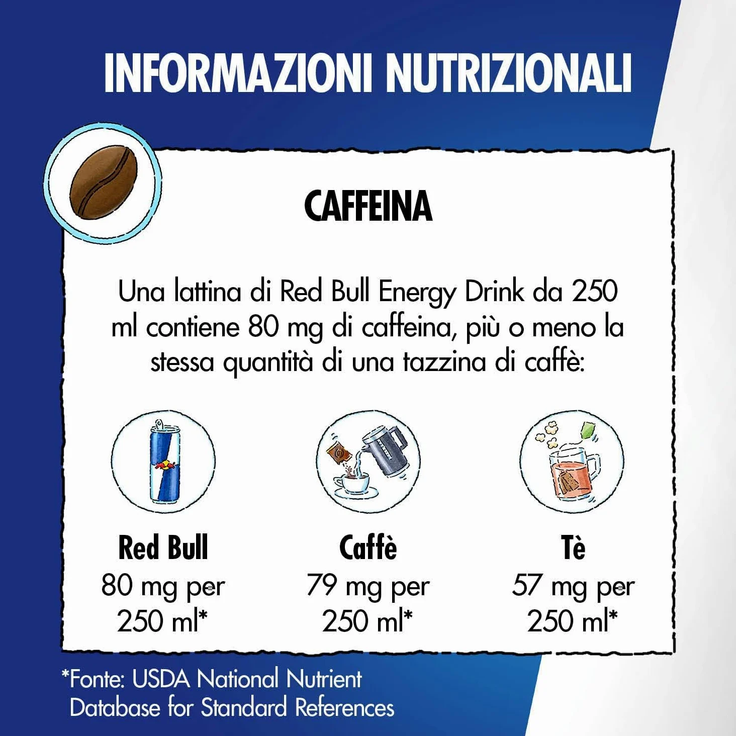 Red Bull Energy Drink, 250 ml (24 Lattine)