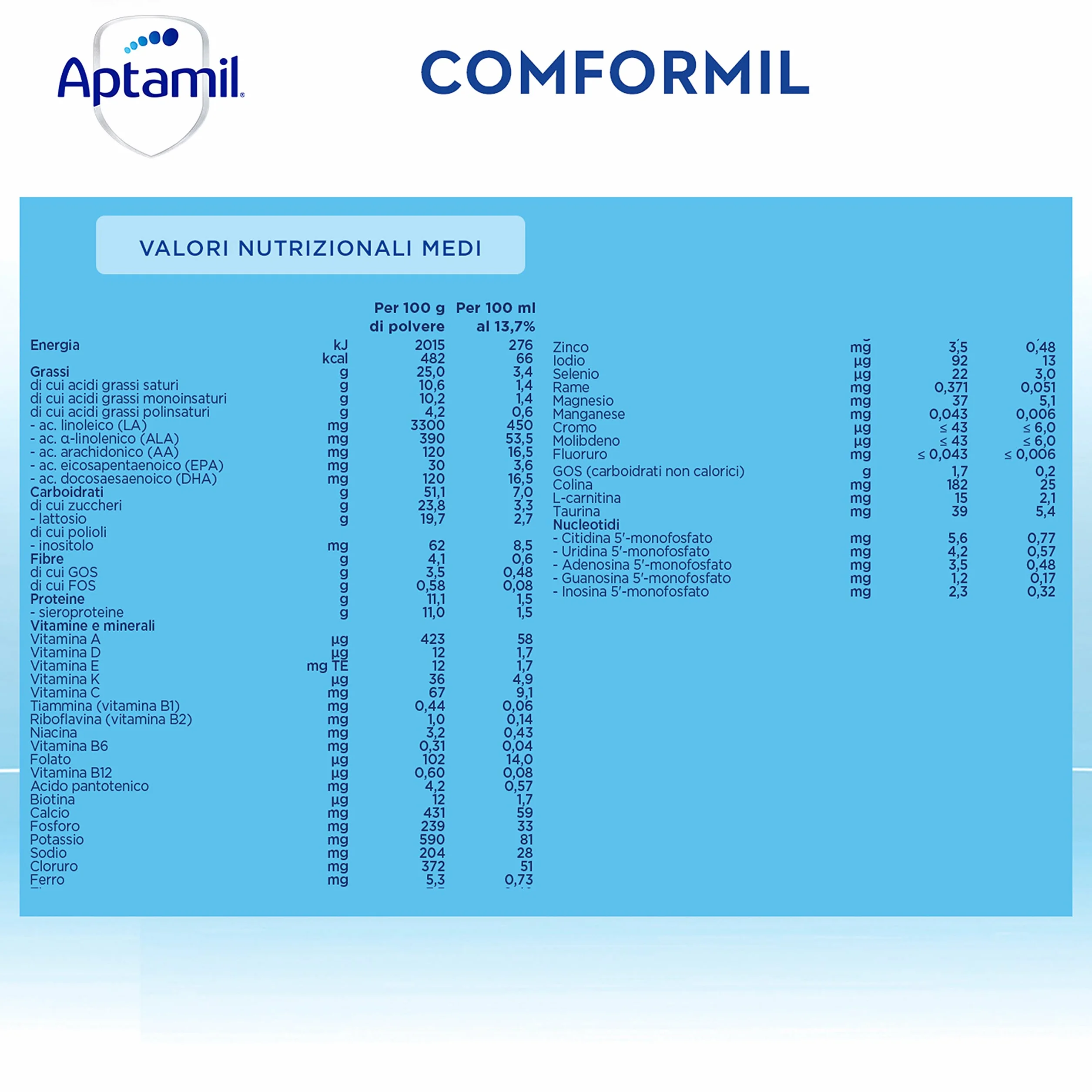 APTAMIL CONFORMIL - Latte indicato per Coliche e Stipsi dei Neonati, In Polvere, Latte a Fini Medici Speciali - Confezione Da 600 Grammi (2 Buste Da 300g)