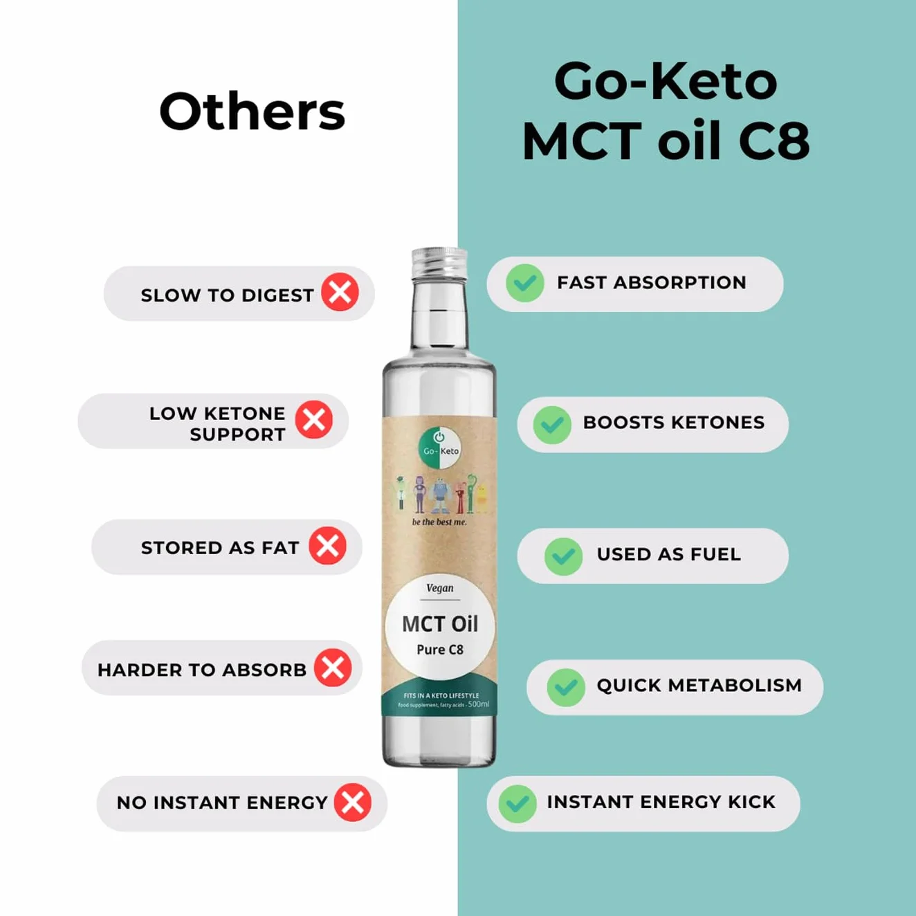 Go-Keto MCT Oil C8, 500ml | Olio MCT C8, 100% olio di cocco, senza olio di palma | perfetto per dieta chetogenica | crema di caffè cheto, per bulletproof coffee o frullato cheto | vegano