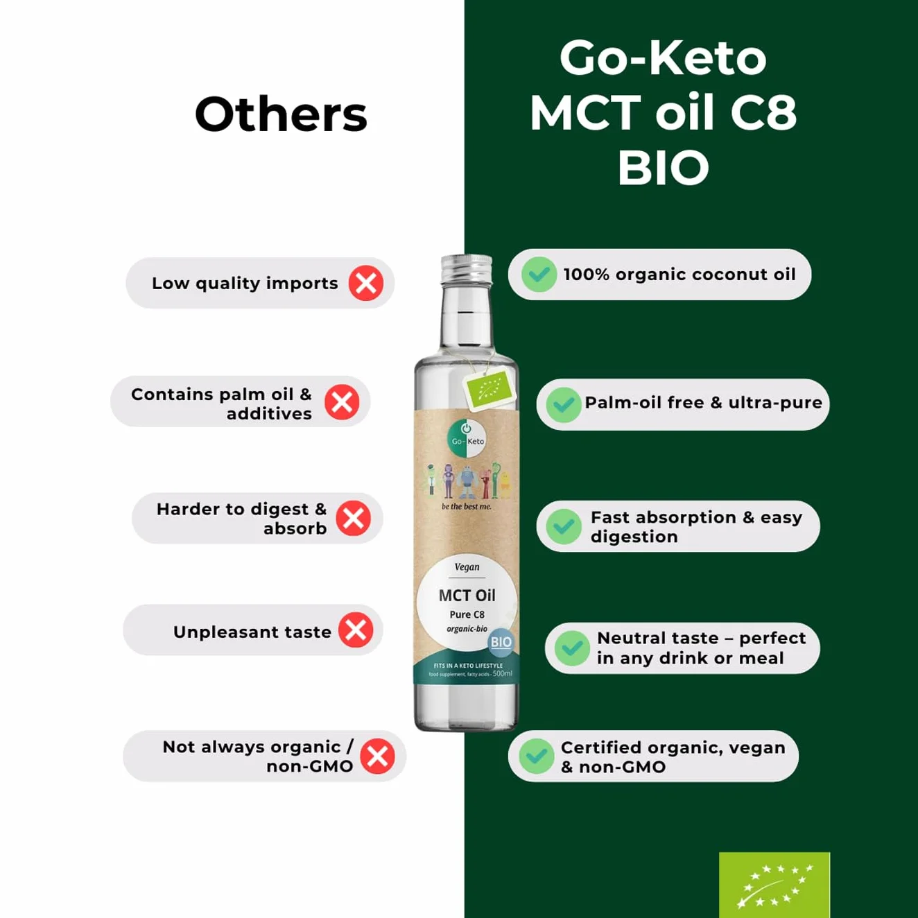Go-Keto BIO MCT Oil C8, 500ml | Olio MCT C8, 100% olio di cocco biologico, senza olio di palma | perfetto per dieta chetogenica | crema di caffè cheto per caffè o frullato cheto | Paleo, vegano