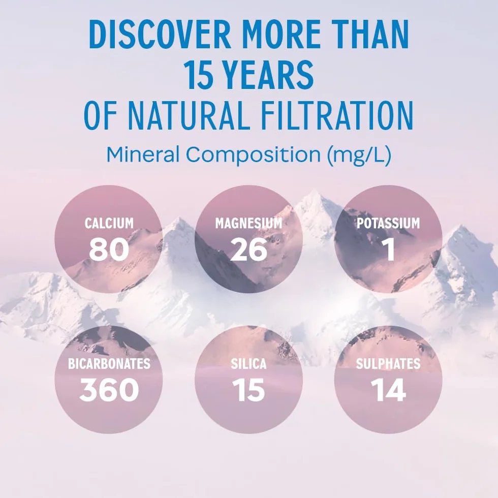 Evian Still Water - Pack Size = 24x500ml